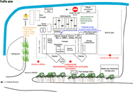 traffic plan